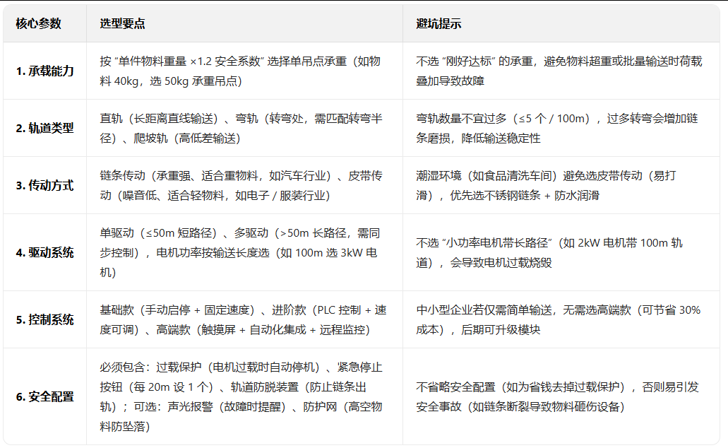 輸送線(xiàn)