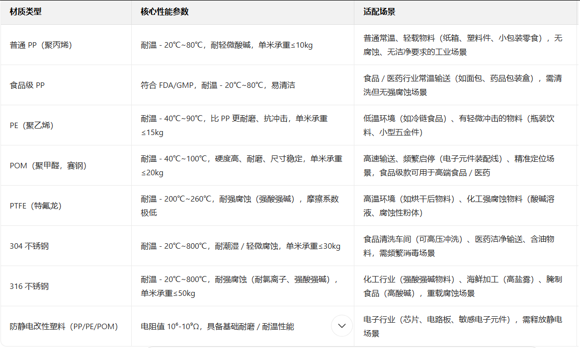 輸送線(xiàn)