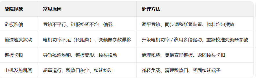輸送線(xiàn)