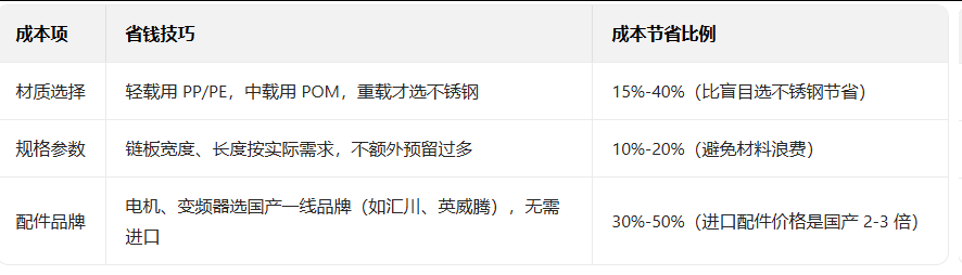 輸送線(xiàn)