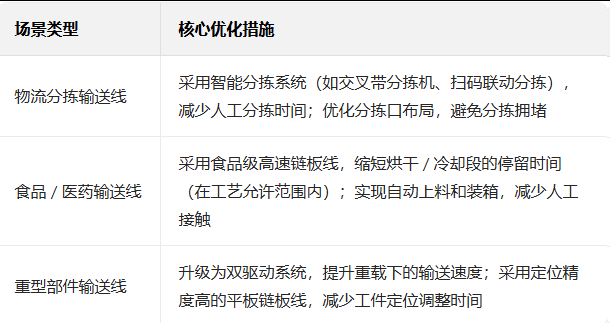 輸送線(xiàn)