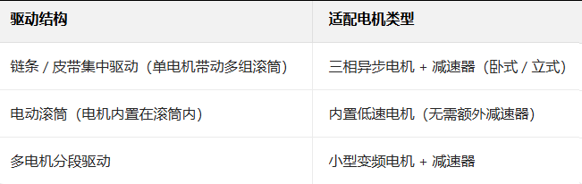 輸送線(xiàn) 輸送線(xiàn)